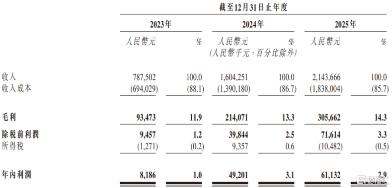 远海国际港股IPO 欧洲旅游业务依赖与贸易应收款攀升的风险审视