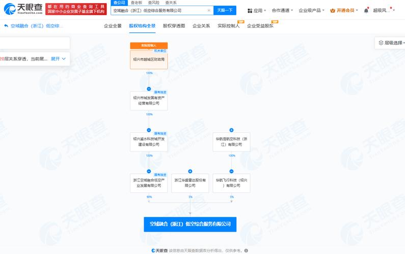 绍兴国资领航低空经济 空域融合综合服务公司应运而生