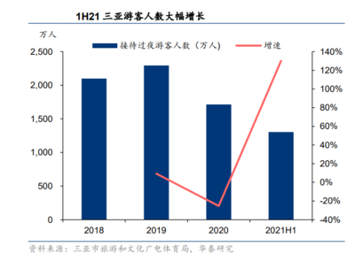 2022年复星旅游文化发展现状及业务布局分析 复星旅游文化聚焦休闲游