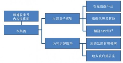 驴迹科技 站在投资风口，以在线电子导览撬动10万亿旅游大市场的细分蓝海